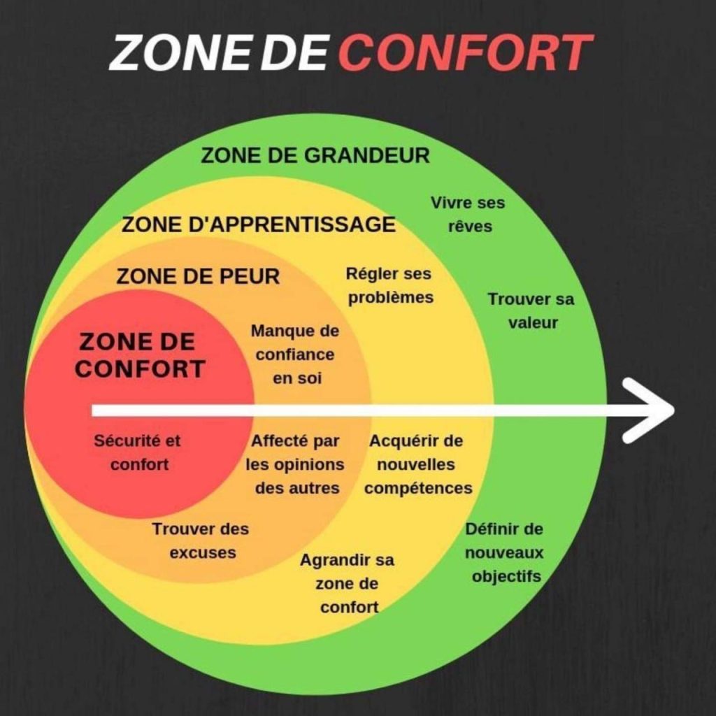 Osez sortir de votre zone de confort pour atteindre vos objectifs avec GK Hypnose à Toulouse